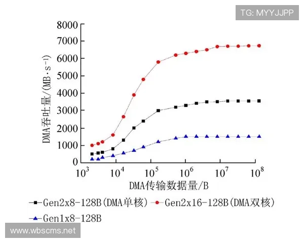 迪巴拉与伏尔萨利科在控球倾向下出现组织体系分散趋势